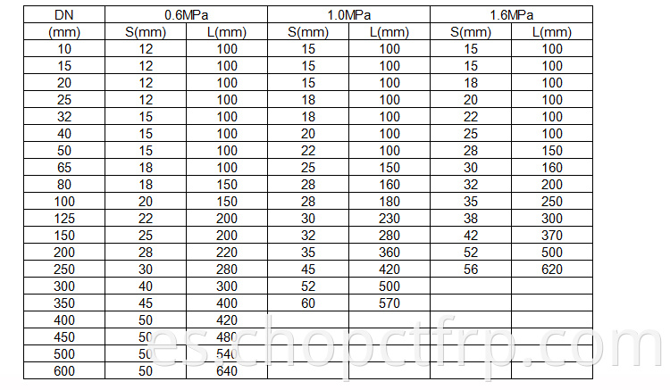 Brida GRP FRP PRIBA FIBRABLA DE FIBRA